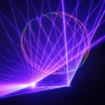 Purchase Guide for Laser Lights: Choose on Demand Without Wasting Money